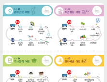 '파주 시티투어 휴(休)' 15일부터 운행 시작