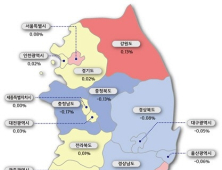 전국 아파트값 0.01% 상승…시장은 관망세