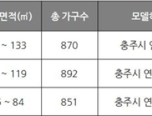 충주 '호암택지지구'서 3곳 동시 분양…21일 견본주택 개관