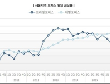 서울 랜드마크 오피스 빌딩 공실률 10.6% '비상'