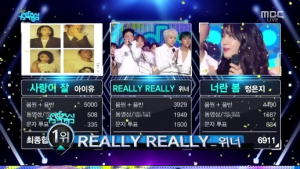 위너 ‘릴리릴리’ 4관왕… ‘음중’ 순위제 부활 첫 1위