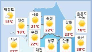 [주말날씨] 전국 맑고 화창…미세먼지 ‘보통’