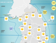 서울·중부·영남 지역 ‘건조특보’…큰 일교차 건강 유의할 것