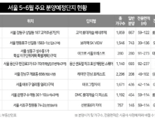 수도권 6월까지 4만3000여 가구 분양