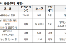 대형사, 민간참여 공공분양 참여 '활발'…부산·하남 등 분양