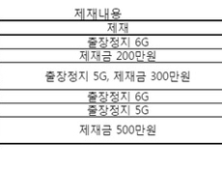 KBO, ‘난투극’ 윤성환-비에누에바 6G 출장정지