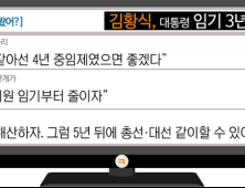 [이댓글봤어?] 김황식, ‘대통령 임기 3년’ 언급에 “4년 중임제였으면”