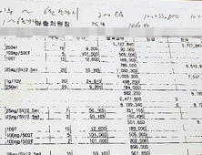 [단독]S제약사, A통증의원에 처방대가로 리베이트 제공 의혹