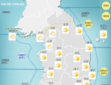 [오늘날씨]  전국 30도 안팎…무더위 계속