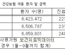 건보적용 '저렴한 스케일링', 6월까지 받으세요