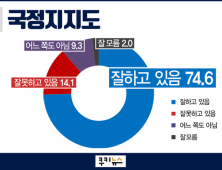 [쿠키뉴스 여론조사]  문재인 대통령 국정 운영 지지율 '74.6%'