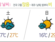 [주말날씨] 전국 구름 많음…제주‧남해, 밤부터 비