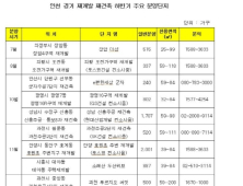 올 하반기 수도권서 재건축·재개발 1만5000가구 '봇물'