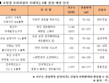 이달 조망권 프리미엄 단지 잇따라 분양