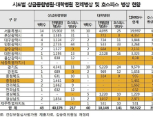 확대시행 앞둔 말기암환자 호스피스, 대형병원 외면에 ‘근심’