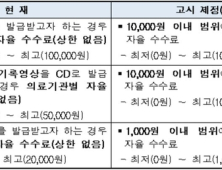 ‘천차만별’ 제증명수수료, 9월부터 상한기준 적용된다