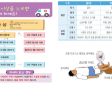 폭염 대비 일사병·열사병 등 온열질환 주의 당부