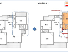 중대형 아파트 1채 2가구가 나눠쓴다…국토부 가이드라인 발표