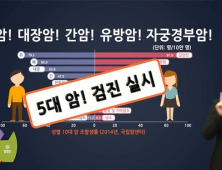 건보공단, 청각장애인을 위한 검진안내 수화언어 서비스 제공