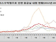 감기 증상 유사한 ‘바이러스수막염’ 주의하세요