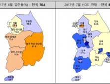 전국 아파트 입주율 76%…미입주 이유는 '잔금대출 미확보'