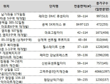 하반기 서울 분양시장 '강북 뉴타운 VS 강남 재건축' 빅매치