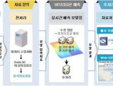 식약처·질본, 비브리오패혈증균 예측시스템 시험운영 실시