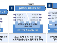 인증원, 28일에 보고학습시스템 포털 오픈