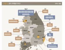 강남에 슈퍼리치 36% 거주…평균 소유 금액 28억