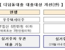 디딤돌 대출, 1년 이상 실거주자만 허용된다