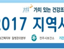 전주시보건소, 16일부터 오는 10월 31일까지 2017년도 지역사회 건강조사 진행