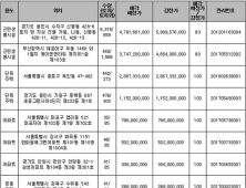 캠코, 마포자이 등 1400건 압류재산 공매