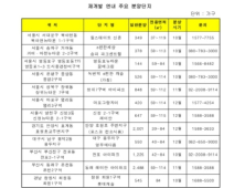 올 가을 전국서 재개발 아파트 3만2000가구 분양