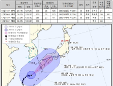 [내일날씨] 전북지역 대체로 구름 많고 선선한 바람…태풍특보 가능성