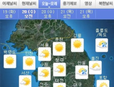 [오늘 날씨] 미세먼지 해소…전국 쾌청한 가을날씨