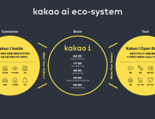 '카카오 인공지능 생태계 구조도' 공개
