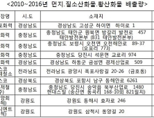 오염물질 배출량 1위 화력발전소는 ‘삼천포발전소’