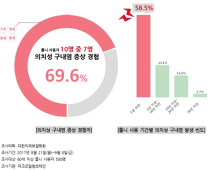 틀니사용자 10명 중 7명 의치성 구내염