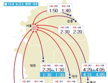 고속도로 정체, 오후부터 해소 시작