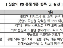 “일부 어린이 칫솔 안전기준 미달… 안전사고 위험성 커”