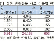 [2017 국감] 반려동물 사료, 국내시장 70% 이상이 수입사료