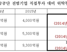 국민연금 ‘감정보단 돈이 우선’ 전범기업 투자 확대…일제 매판자본 판박이