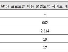 [2017 국감] 눈앞에서 불법 도박 홍보해도 대응 못하는 사감위