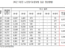 [단독] 박근혜 정부 ‘현대판 고려장’ 논란…노인장기요양등급 의도적 낮춰