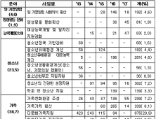 [2017 국감] 여가부는 ‘양성평등’에 무관심하다?