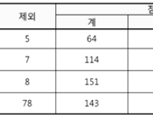 [2017년 국정감사] BF인증제도, 부실 운영돼