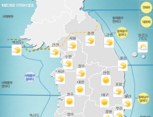 [날씨] 29일 일요일, 전국 맑고 한때 구름