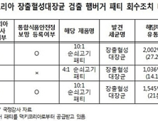 맥도날드, 장출혈성대장균 검출 햄버거 패티 대부분 소진