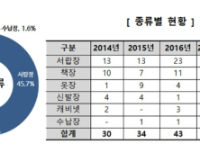 소비자원, “가구 넘어짐 어린이 안전사고 주의”