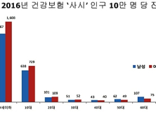 눈의 피로나 두통을 호소하는 자녀 ‘사시’ 고려해야